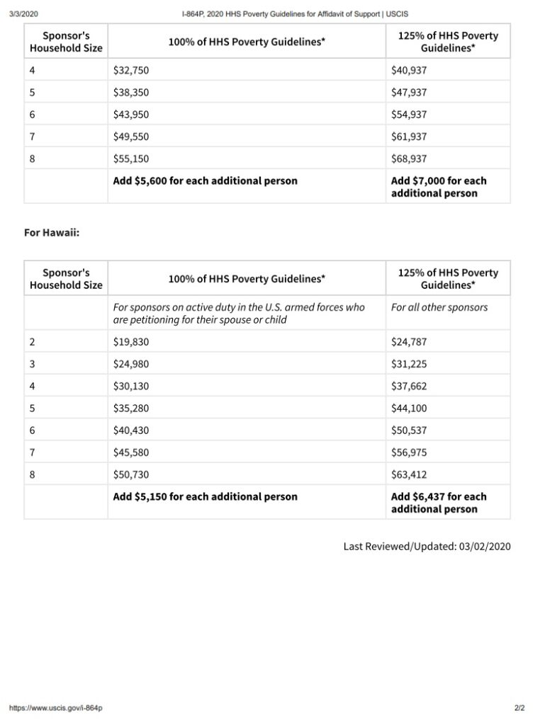 I864P Form 2023 HHS Poverty Guidelines For Affidavit Of Support