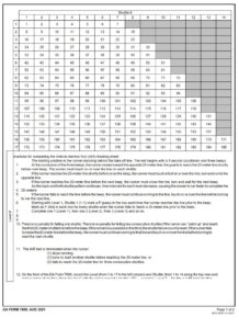 DA Form 7888 - Page 2