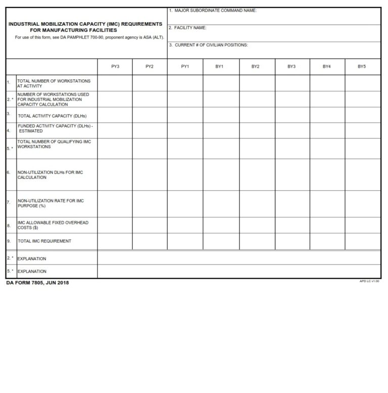 DA Form 7805 - Industrial Mobilization Capacity (IMC) Requirements For ...