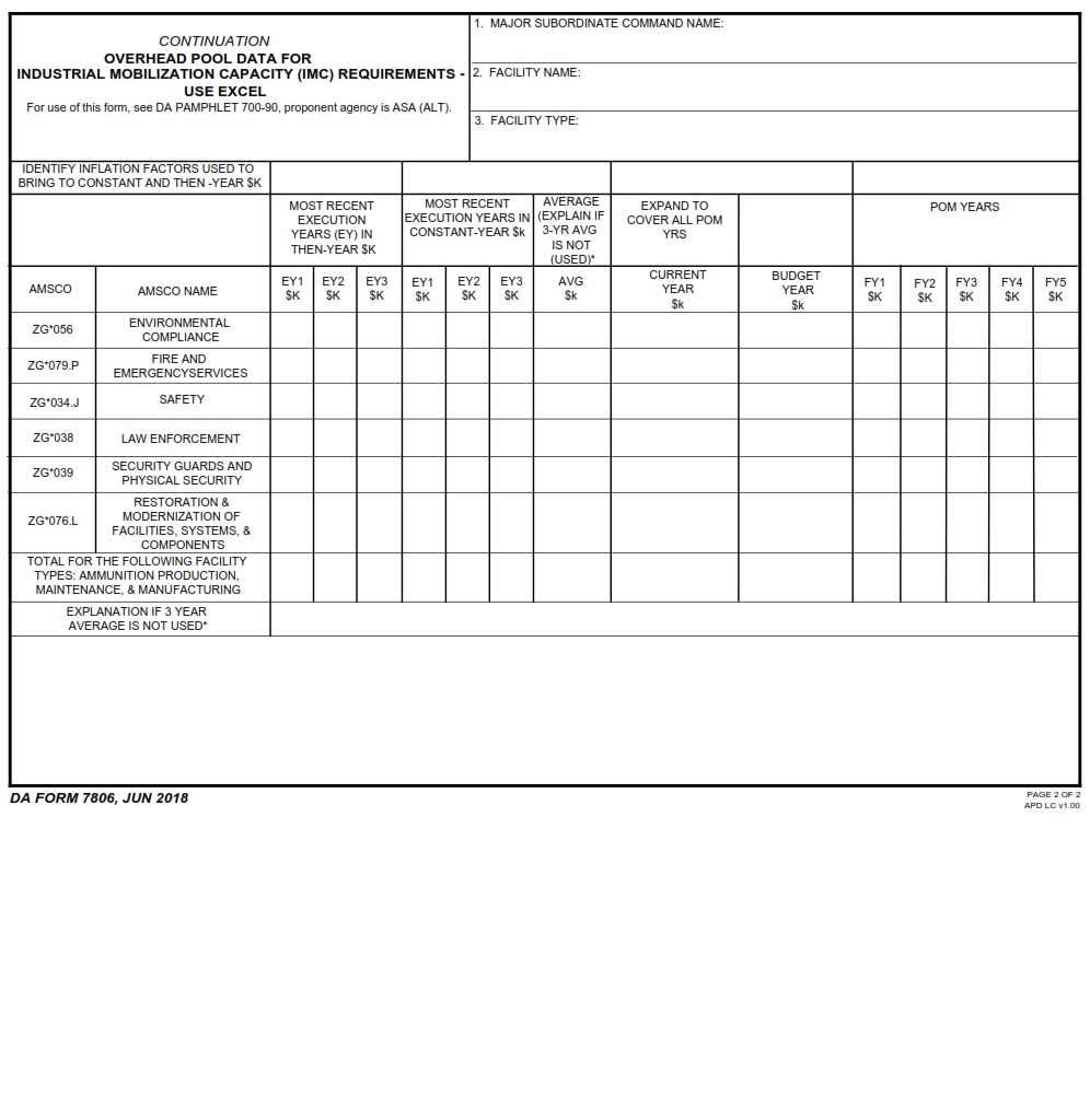 DA Form 7806 - Page 2