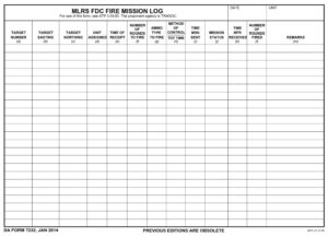 DA Form 7232 - Page 1