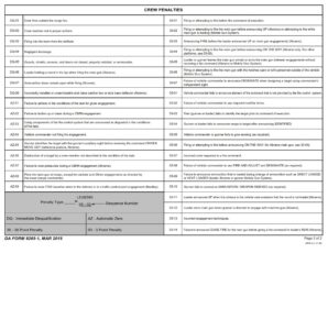 DA Form 8265-1 - Page 2