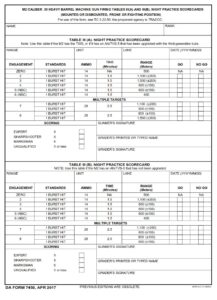 DA Form 7450