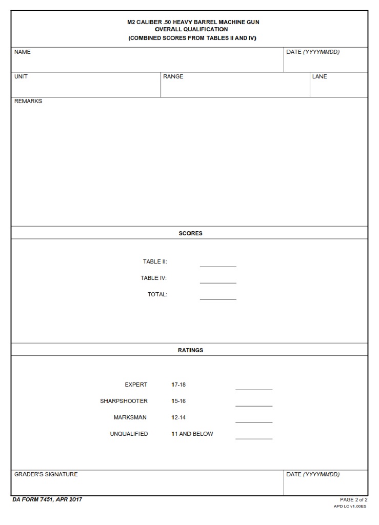 DA Form 7451 - Page 2