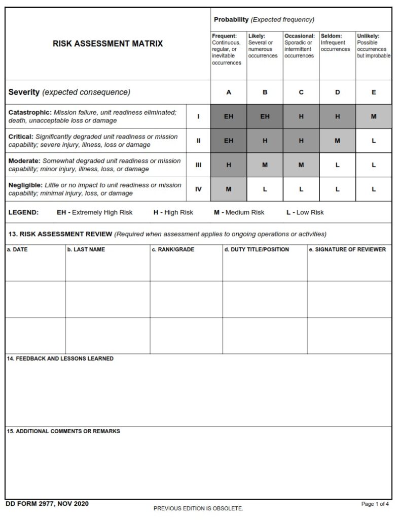 Dd Form 2977 Deliberate Risk Assessment Worksheet Free Online Forms 6880